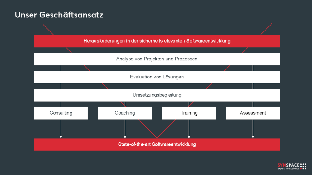 synspace_business_approach